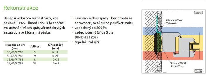 Řez umístění komprimační pásky. Těsnící systém - komprimační pásky DAKO.