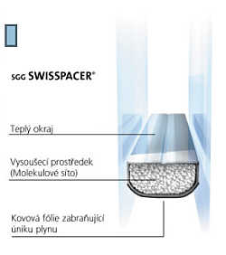Okna se sklem s rámekem SWISSPACER.
